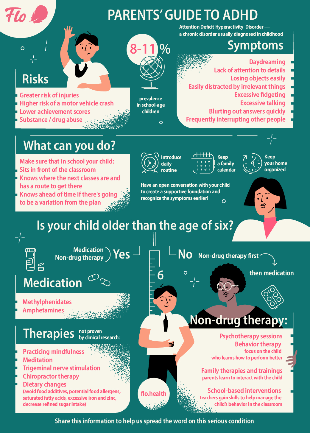 Infographic Parents Guide To ADHD In Children